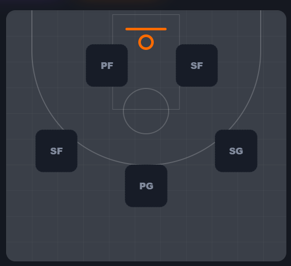 Small Ball 82-0 game playstyle roster shape
